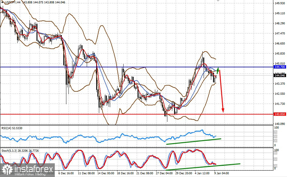 Czy ceny ropy wzrosną w tym roku? (spodziewamy się spadku USD/JPY i USD/CAD)