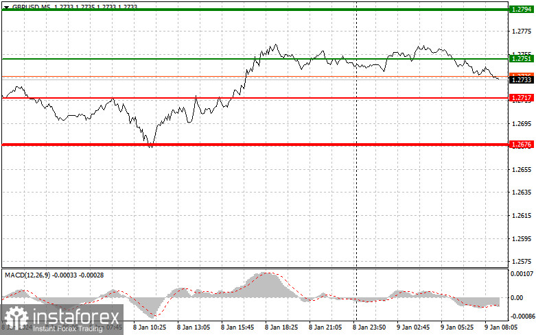  GBPUSD: semplici consigli di trading per i trader principianti il 9 gennaio. Analisi delle operazioni Forex di ieri