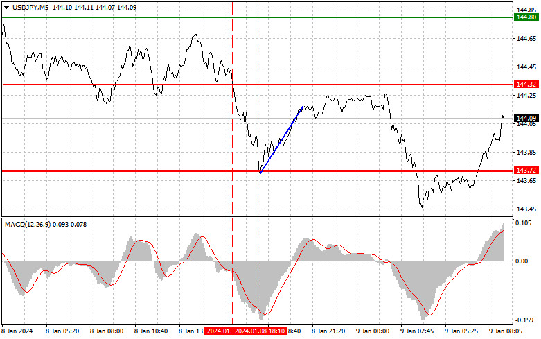 Jpy rub