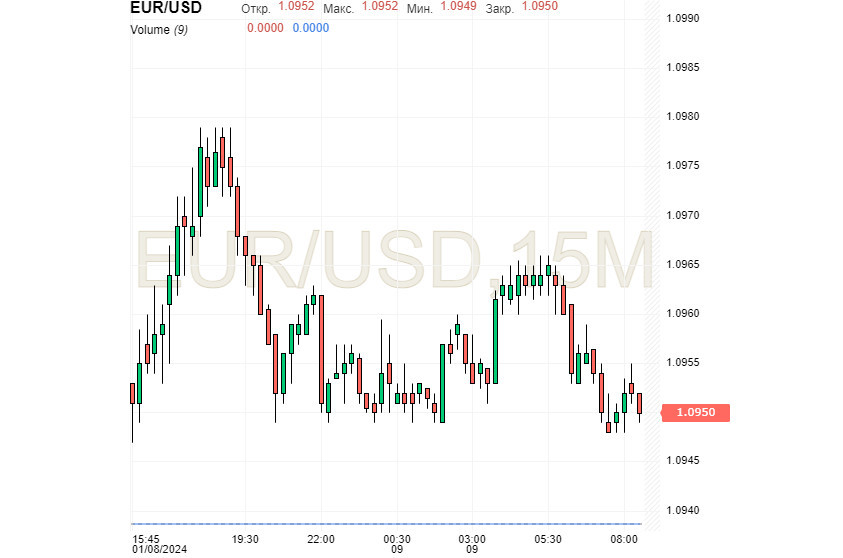 Тернистый путь USD: в ожидании подъема