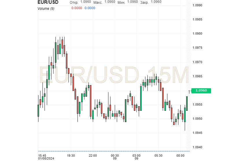 Тернистый путь USD: в ожидании подъема