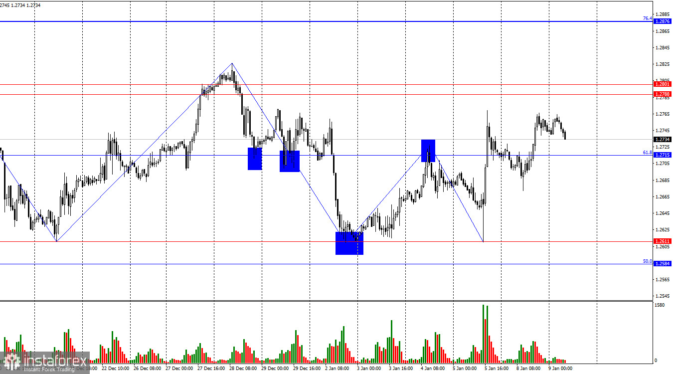 GBP/USD. 9 января. Британец растет в понедельник