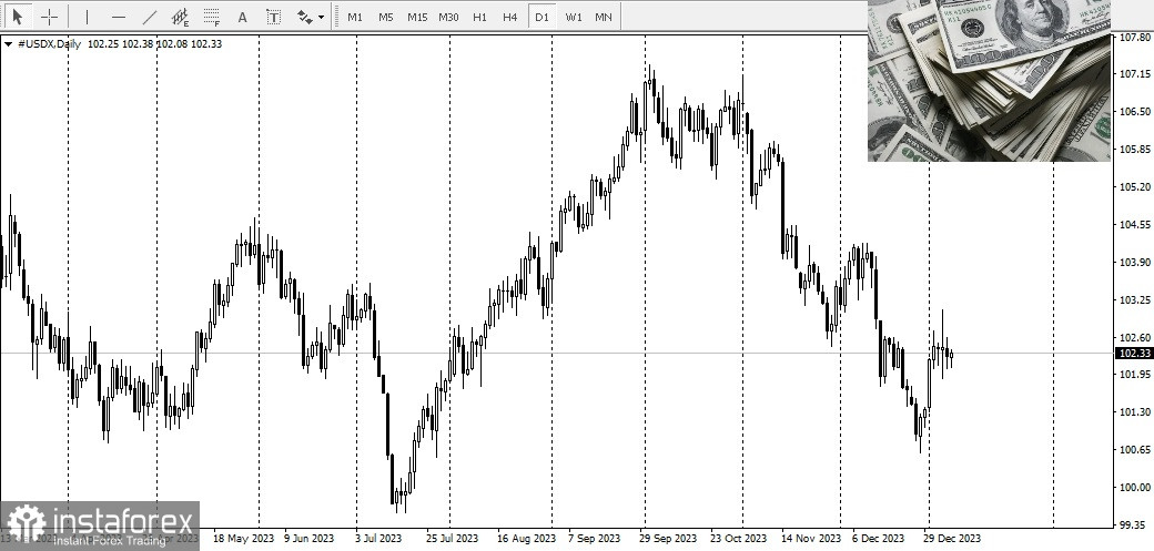 EUR/USD. Panoramica, analisi 