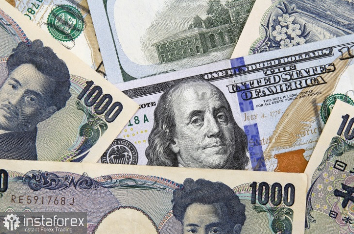 USD/JPY. Panoramica, analisi 