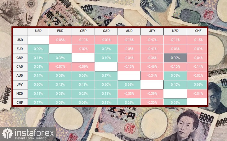 USD/JPY. Panoramica, analisi 