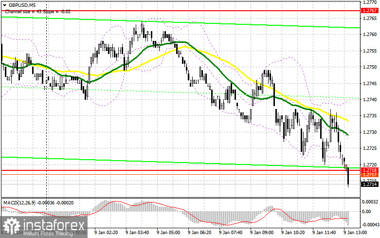 GBP/USD: план на американскую сессию 9 января (разбор утренних сделок). Фунт вернулся к падению