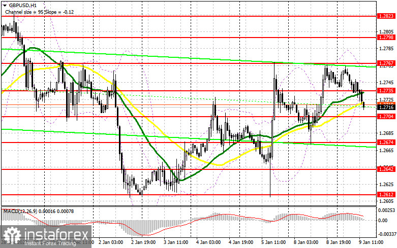 GBP/USD: план на американскую сессию 9 января (разбор утренних сделок). Фунт вернулся к падению