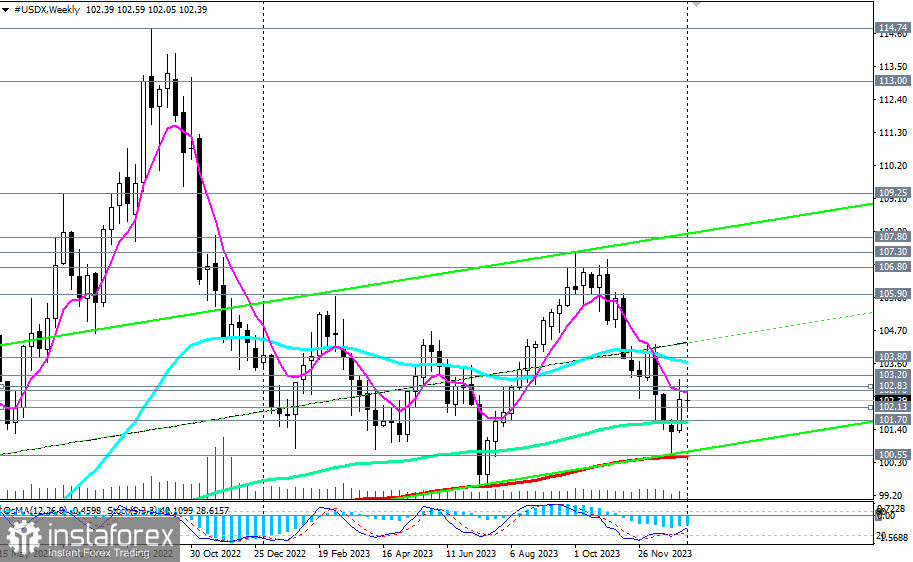 Indeks dolara #USDX: scenariusze handlowe na 09.01.2024 r.