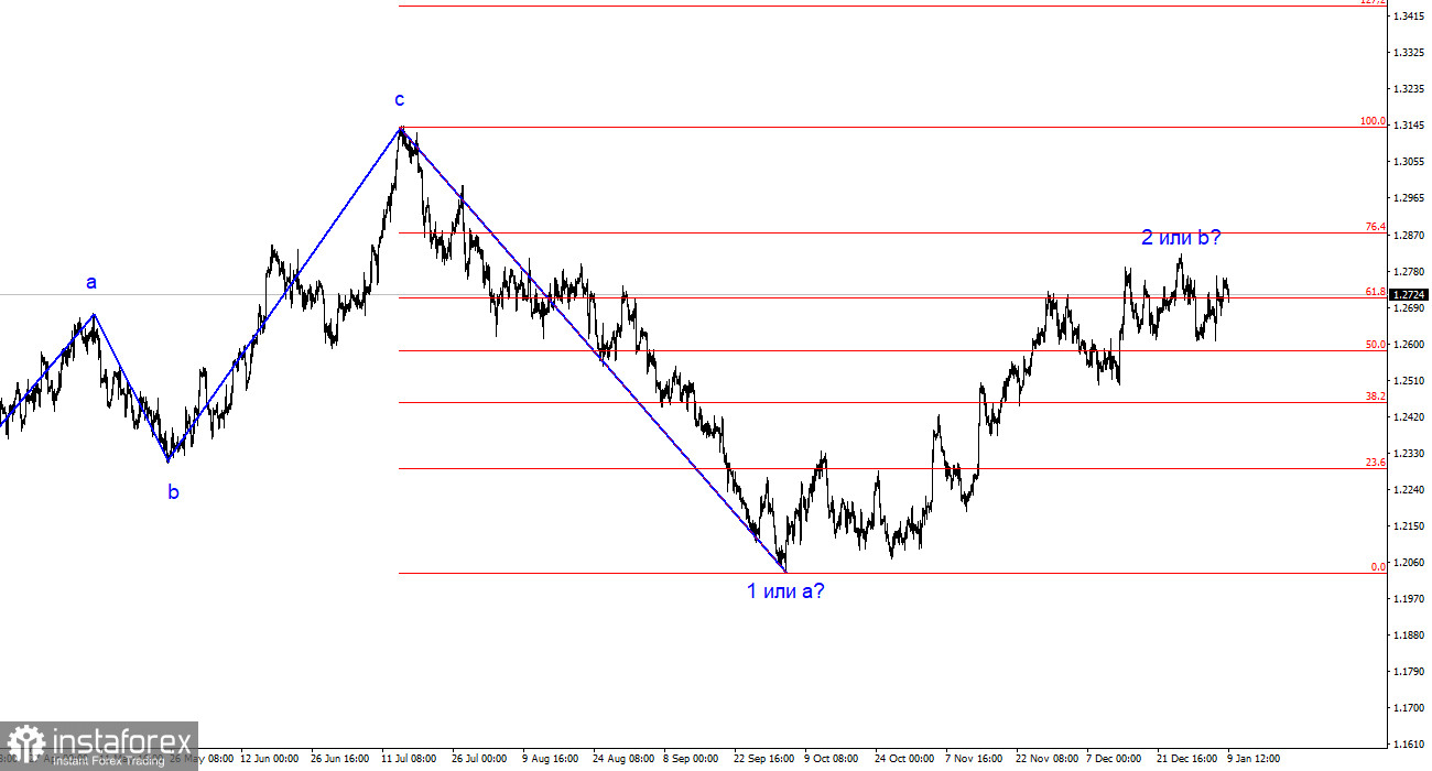 Анализ GBP/USD. 9 января. И хочется и колется