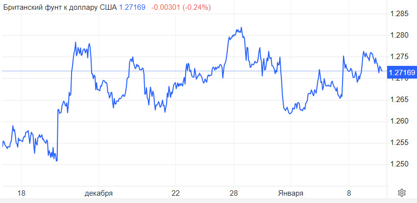 EUR/USD. Доллар попал в ловушку