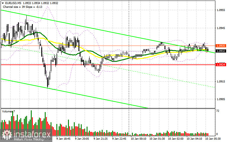 EUR/USD: plan para la sesión europea del 10 de enero. Informe COT del Commitment of Traders (análisis de las operaciones de ayer). El euro se mantiene dentro del...