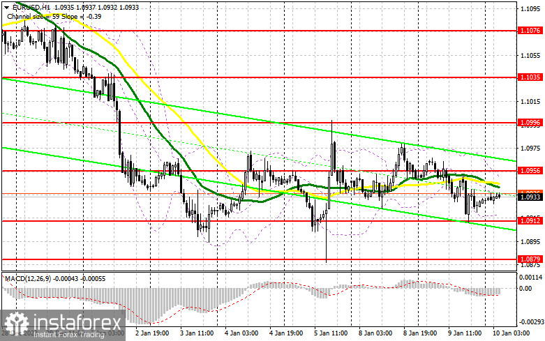 EUR/USD: план на европейскую сессию 10 января. Commitment of Traders COT-отчеты (разбор вчерашних сделок). Евро остается в рамках канала в ожидании новых ориентиров