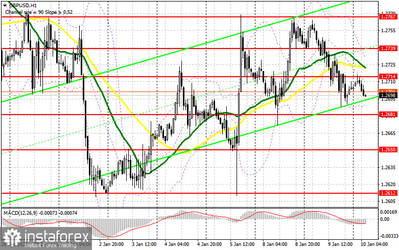 GBP/USD: план на европейскую сессию 10 января. Commitment of Traders COT-отчеты (разбор вчерашних сделок). Фунт провалился в паре с долларом