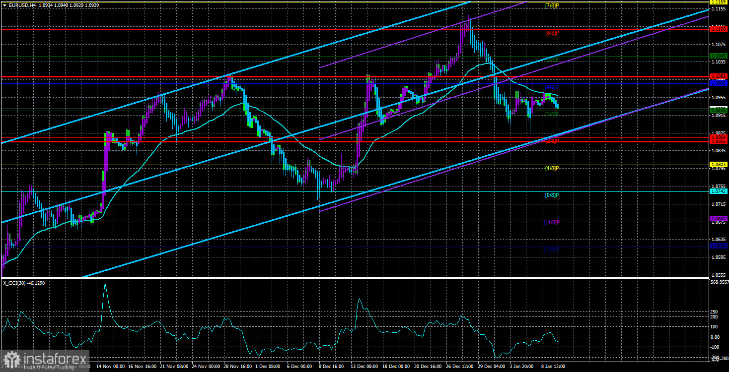  Revisión del par EUR/USD. El 10 de enero. El euro sigue estancado en el contexto de un calendario vacío.