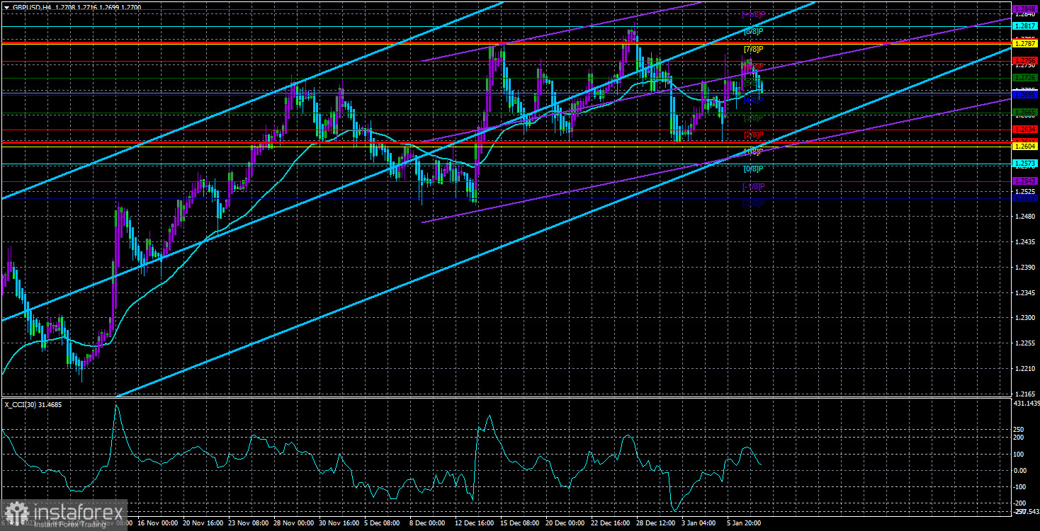 Обзор пары GBP/USD. 10 января. ФРС не собирается снижать ставку в марте