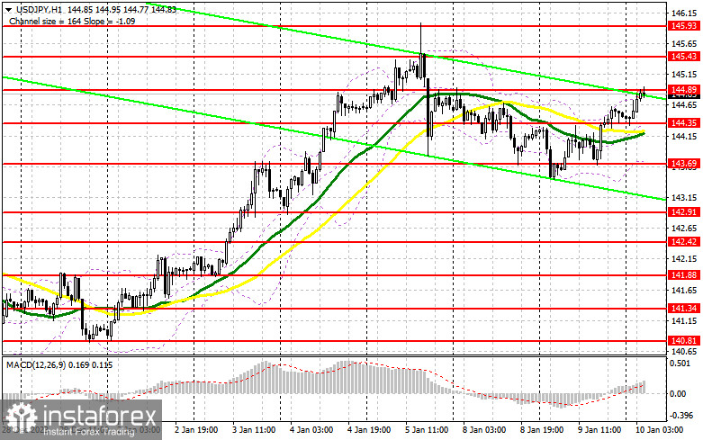 USD/JPY: план на европейскую сессию 10 января. Commitment of Traders COT-отчеты (разбор вчерашних сделок). Доллар ожидаемо вернул позиции