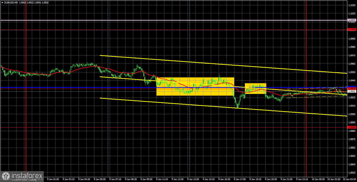 Торговые рекомендации и разбор сделок по EUR/USD на 10 января. Евровалюта остается во флэте