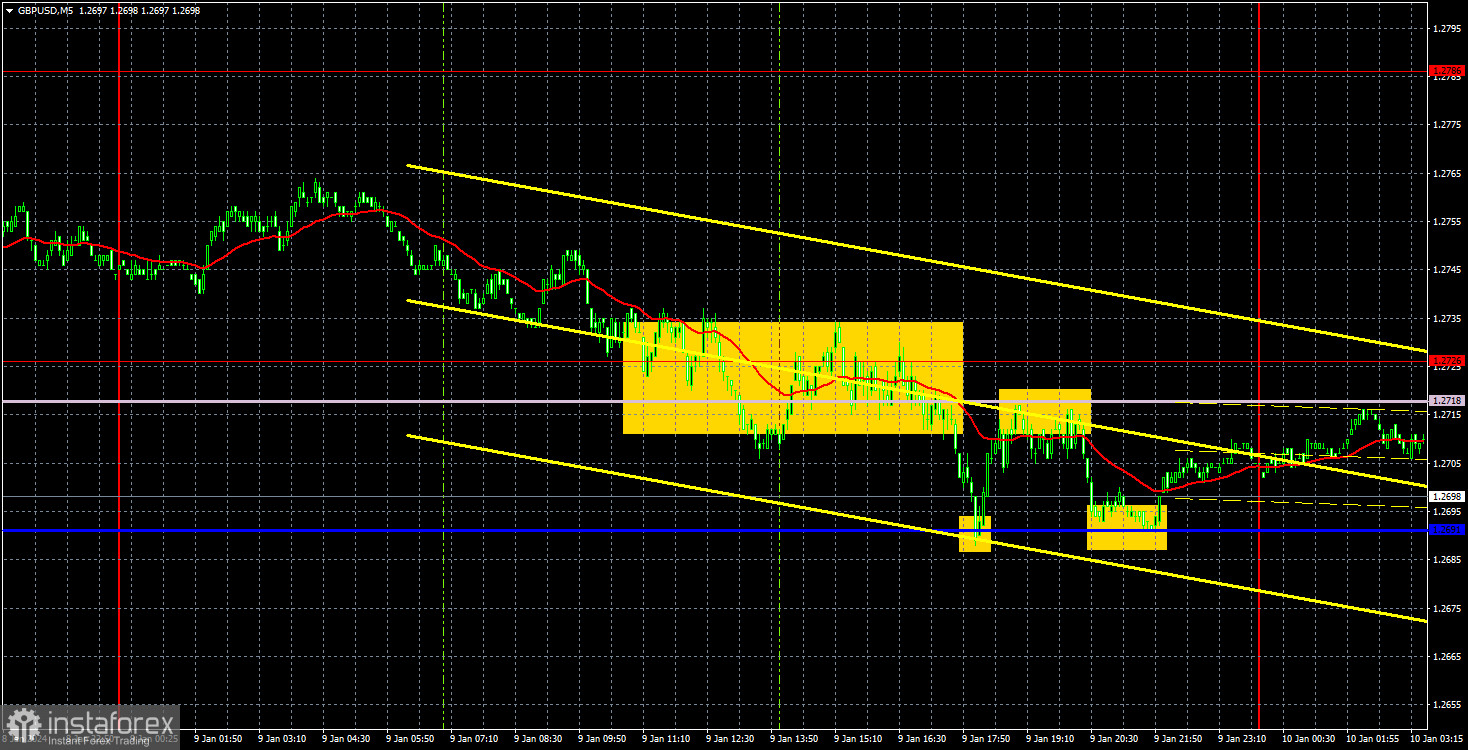 Торговые рекомендации и разбор сделок по GBP/USD на 10 января. Фунт сохраняет трехнедельный флэт