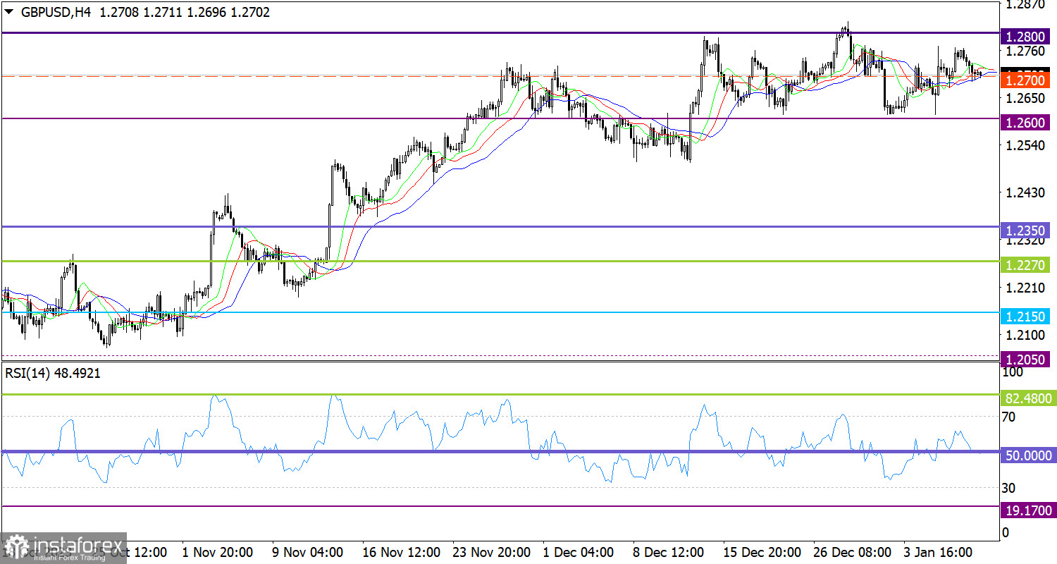 Горящий прогноз по GBP/USD от 10.01.2024