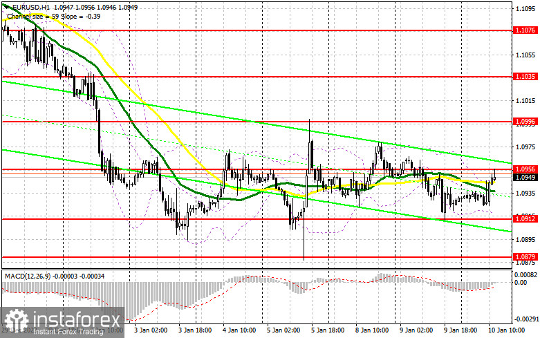 EUR/USD: plan para la sesión estadounidense del 10 de enero (análisis de las operaciones matinales). El euro sale poco a poco