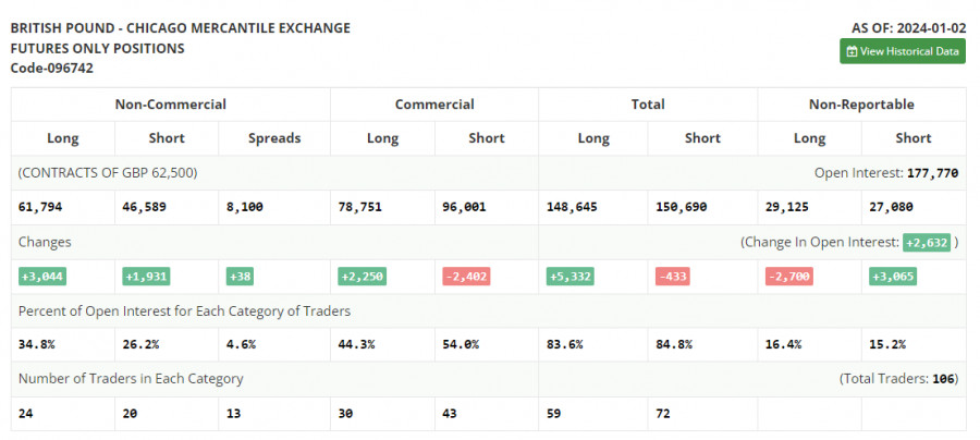Средний рост человека. Диаграмма роста человека. Средний рост график. Нормальное распределение гаусса рост человека. График роста ребенка.