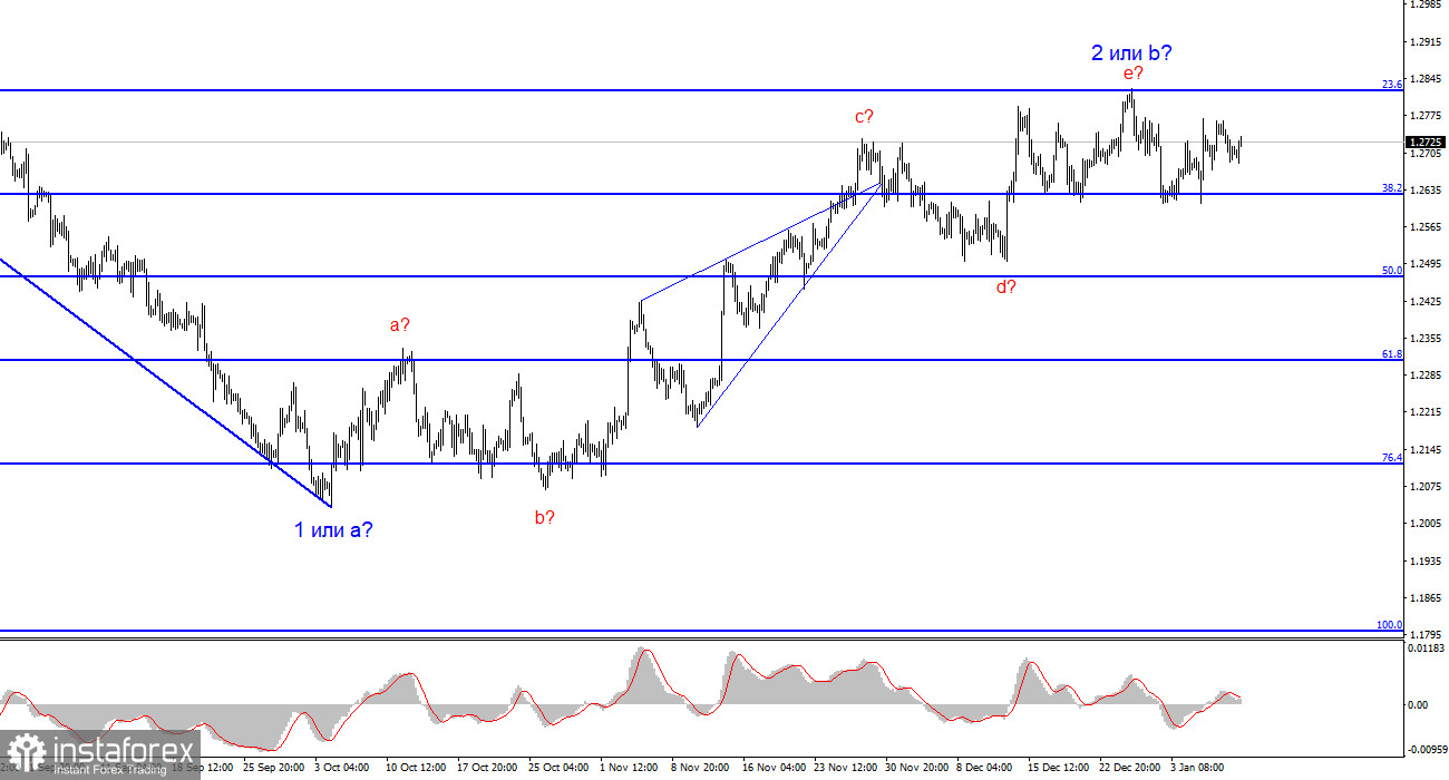 Анализ GBP/USD. 10 января. Эндрю Бейли выступает в Парламенте. Чего ожидать?