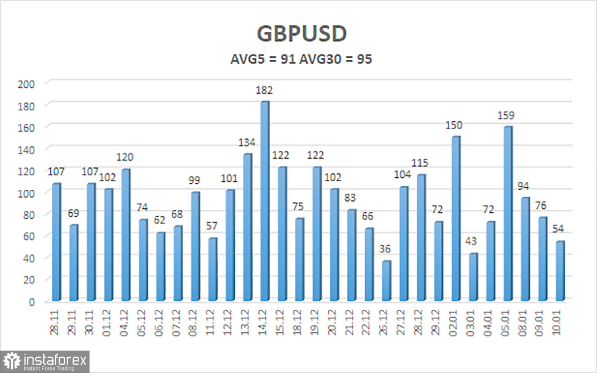  Revisión del par GBP/USD. El 11 de enero. Las declaraciones de Bostic y Bowman no son interesantes para el mercado.