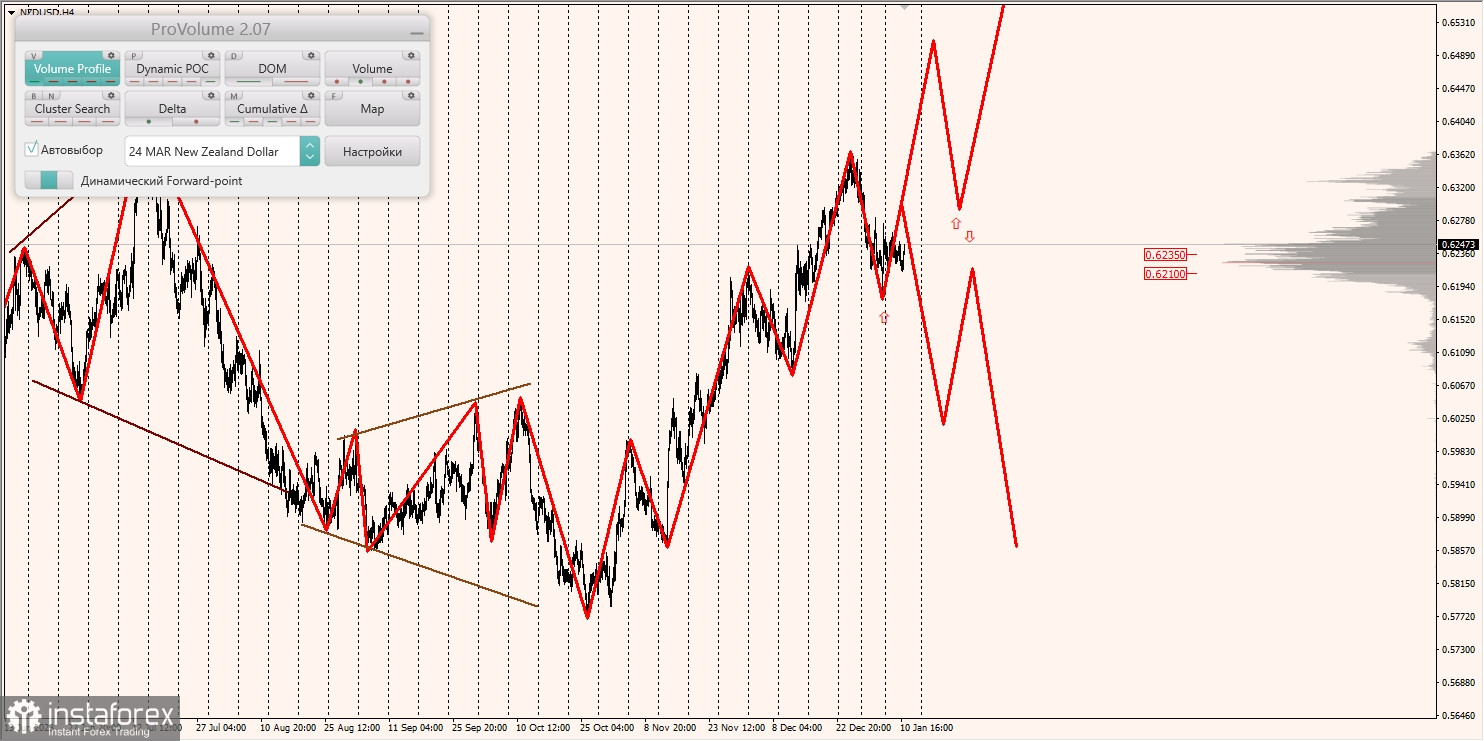 Маржинальные зоны и торговые идеи по AUD/USD, NZD/USD, USD/CAD (11.01.2024)