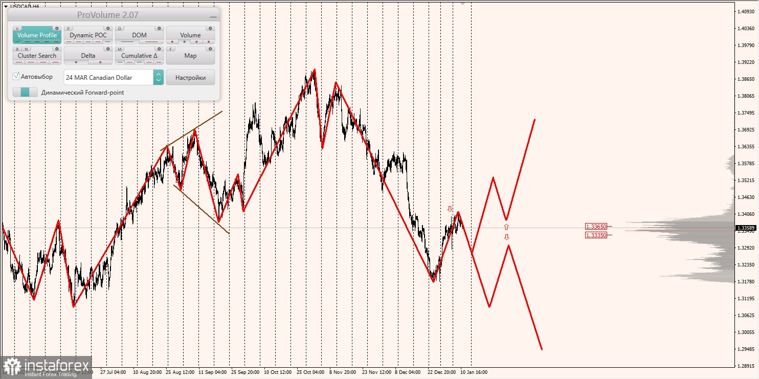 Маржинальные зоны и торговые идеи по AUD/USD, NZD/USD, USD/CAD (11.01.2024)