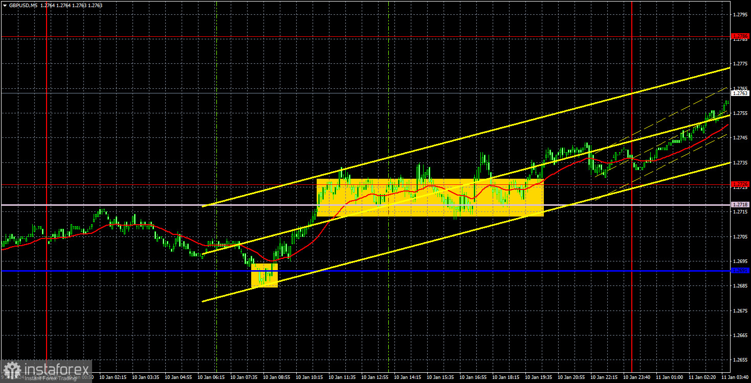 Торговые рекомендации и разбор сделок по GBP/USD на 11 января. Фунт стерлингов вновь разворачивается вверх.