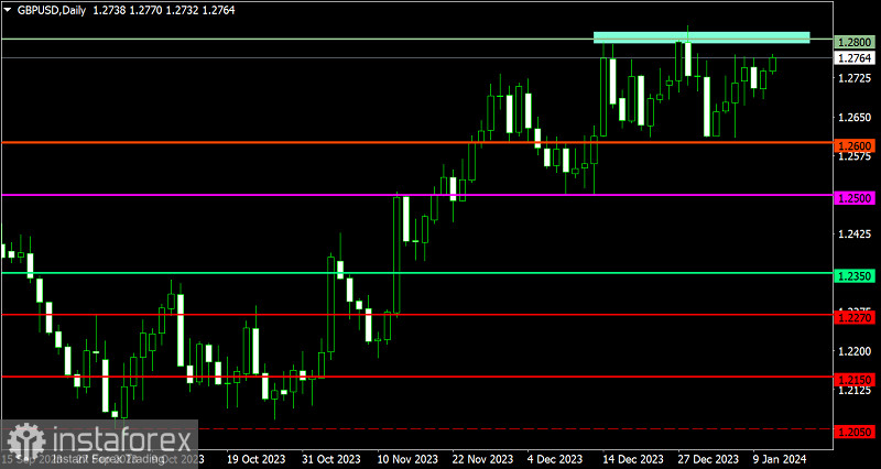  Piano di trading per EUR/USD e GBP/USD 11.04.2024