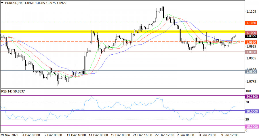 Forex Analysis & Reviews: 11.01.2024 - Hot Forecast For EUR/USD On...