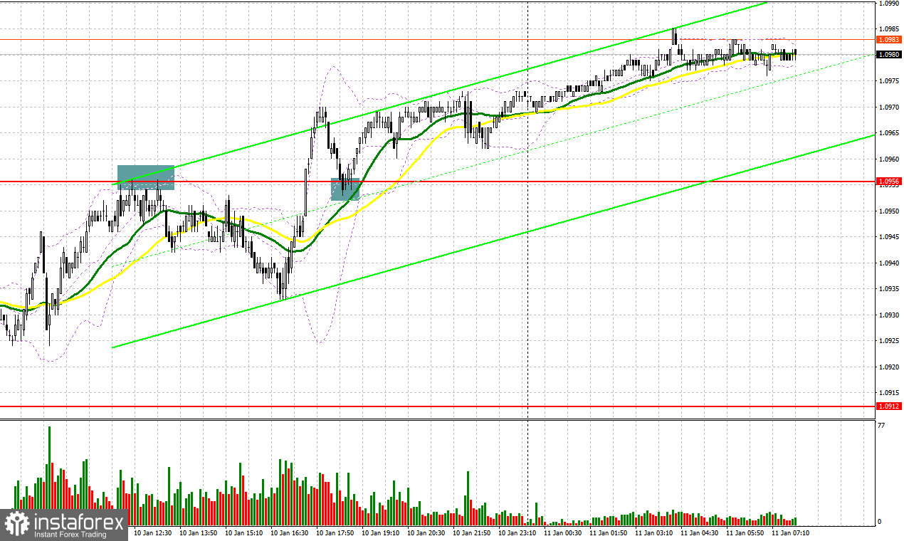 EUR/USD: plan para la sesión europea del 11 de enero. Informe COT del Commitment of Traders (análisis de las operaciones de ayer). El euro se recuperó, pero sigue...