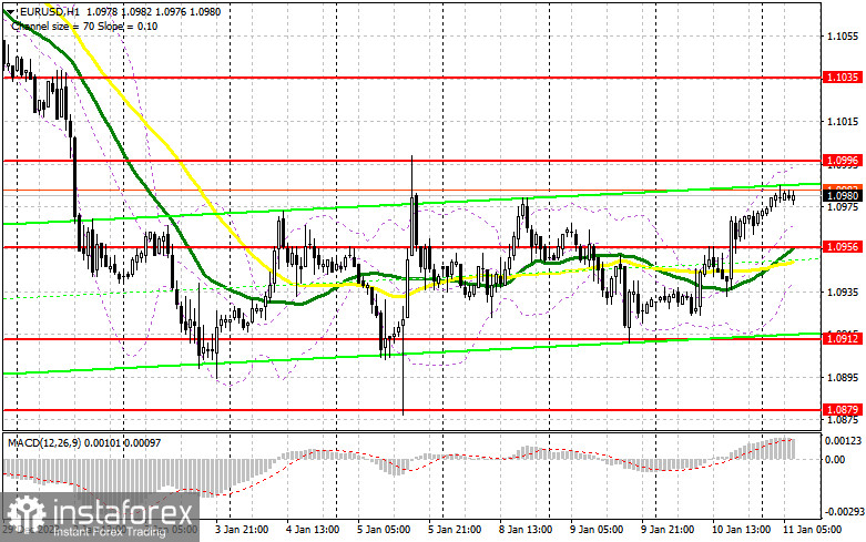 EUR/USD: plan para la sesión europea del 11 de enero. Informe COT del Commitment of Traders (análisis de las operaciones de ayer). El euro se recuperó, pero sigue...