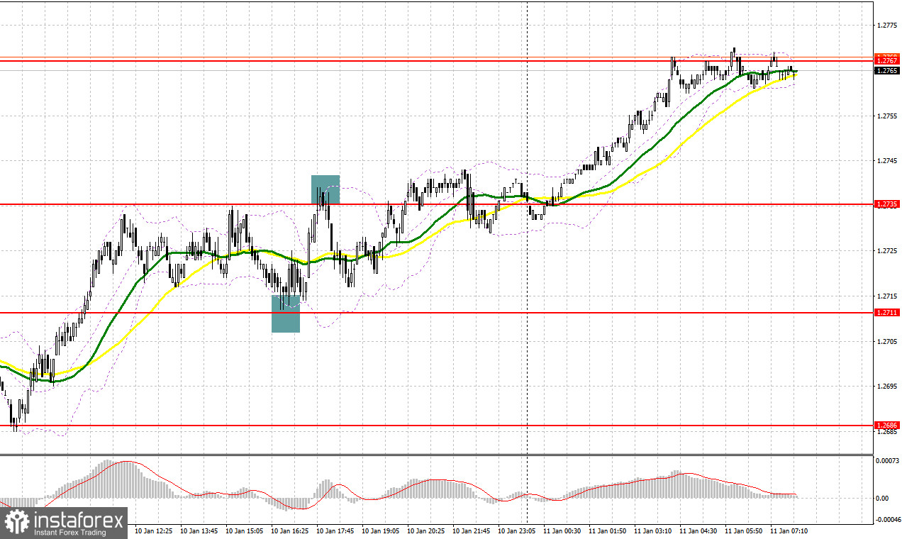  GBP/USD: plan para la sesión europea del 11 de enero. Informe COT del Commitment of Traders (análisis de las operaciones de ayer). La libra volvió al máximo semanal