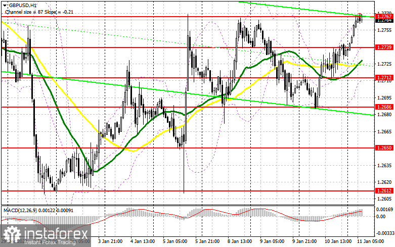  GBP/USD: plan para la sesión europea del 11 de enero. Informe COT del Commitment of Traders (análisis de las operaciones de ayer). La libra volvió al máximo semanal