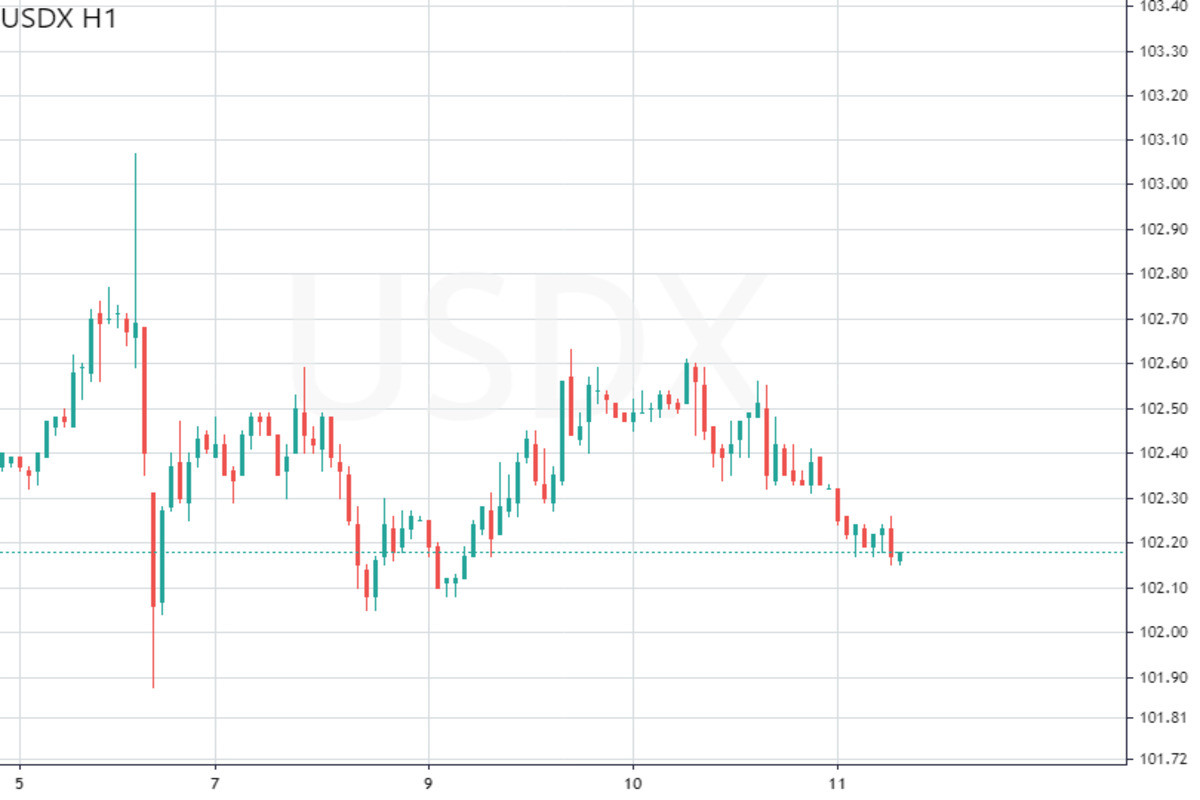 Доллар пан или пропал? Судьбу USD решит инфляция! 