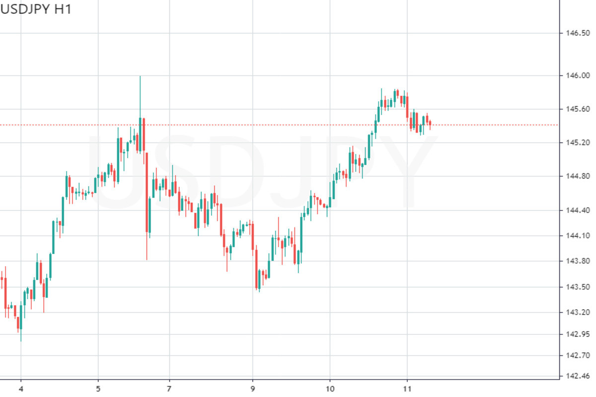 Доллар пан или пропал? Судьбу USD решит инфляция! 