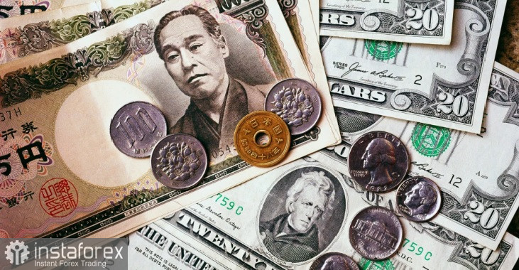 USD/JPY. Прогноз, аналитика. Японская иена остается на передовой позиции по отношению к доллару США