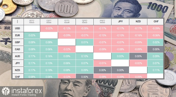 USD/JPY. Прогноз, аналитика. Японская иена остается на передовой позиции по отношению к доллару США