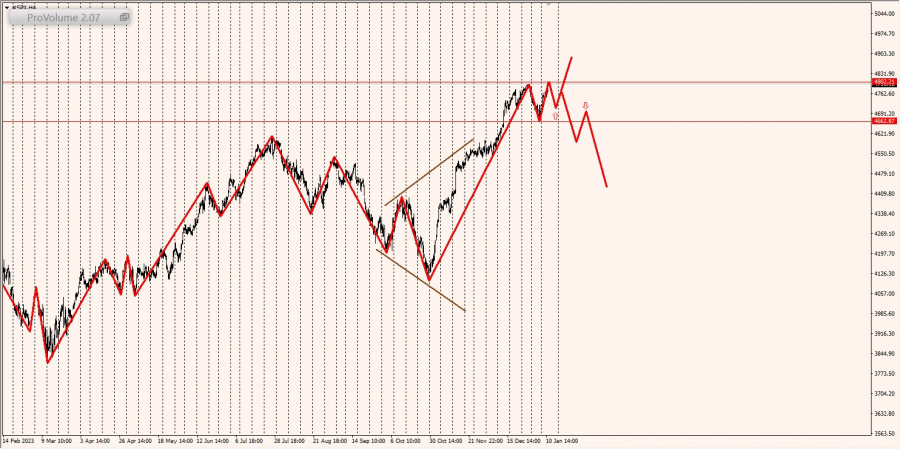Топ брокеров россии 2022. Начинающий трейдер. Рейтинг брокеров 2022. Трейдинг профессия. Фото человека работающего за компьютером.