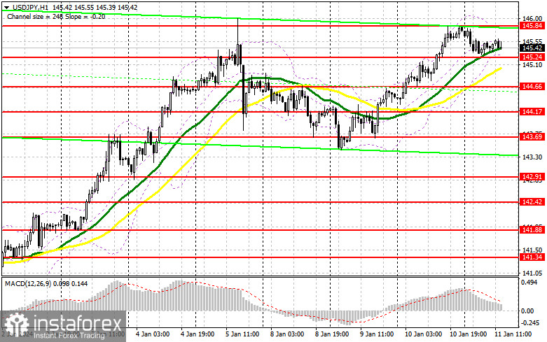 USD/JPY: план на американскую сессию 11 января. Commitment of Traders COT-отчеты (разбор вчерашних сделок). Иена устала падать и взяла паузу