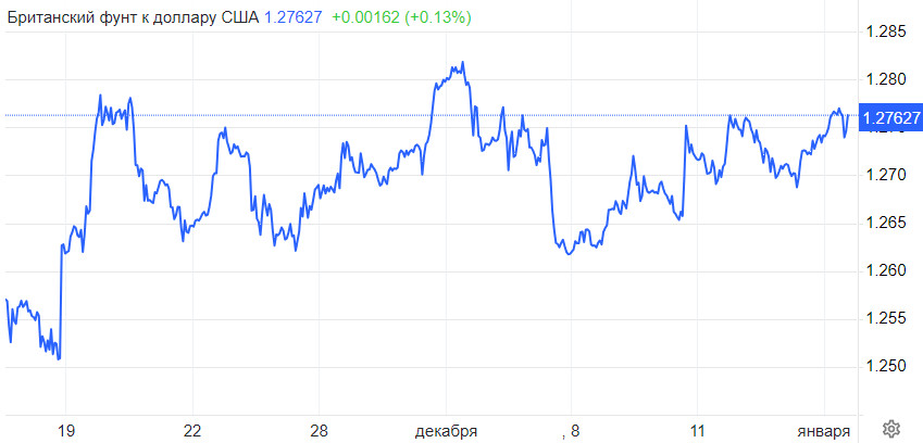 EUR/USD. Евро рискует растерять половину своей стоимости в ближайшие три месяца