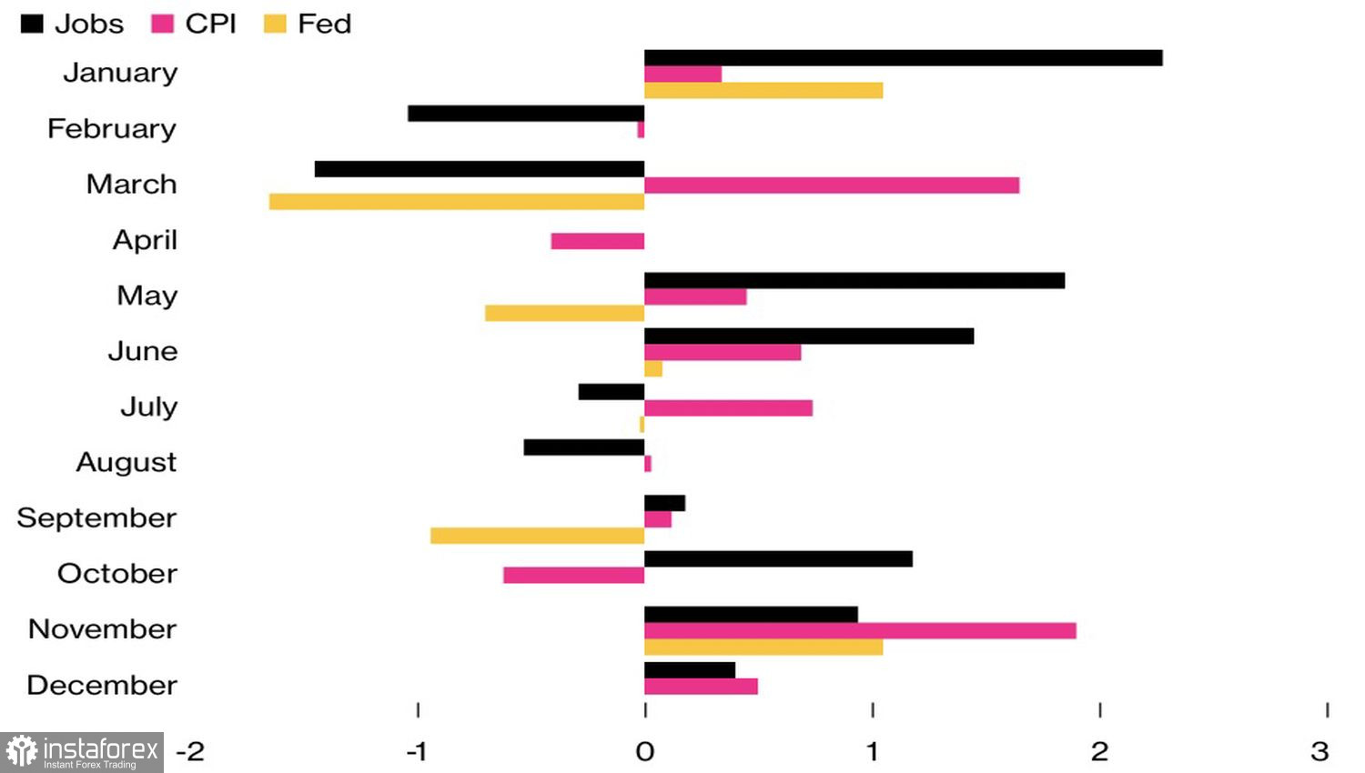 S&amp;P 500 перейдет красную линию