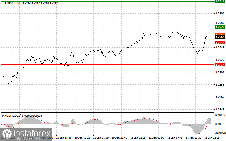  GBPUSD: semplici consigli di trading per i trader principianti l'11 gennaio (sessione americana)