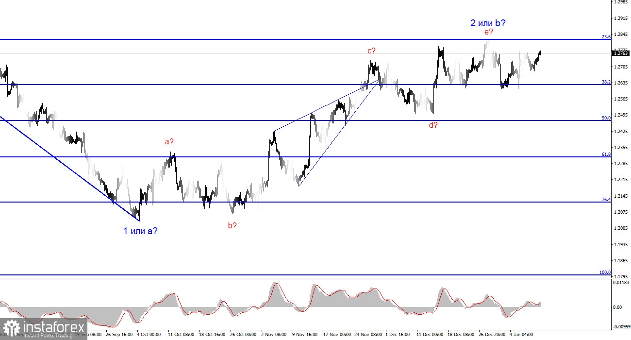 Анализ GBP/USD. 11 января. Доллару ничто не поможет