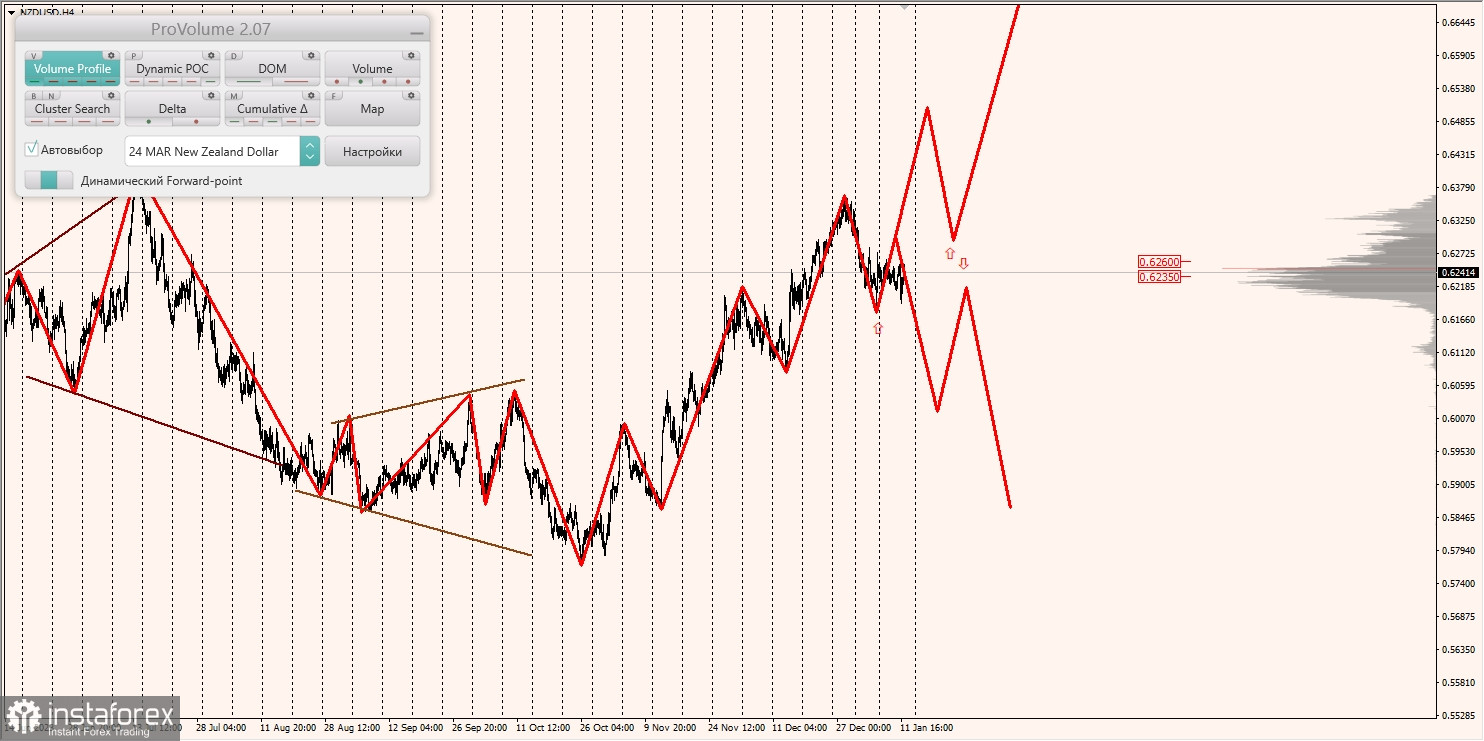 Маржинальные зоны и торговые идеи по AUD/USD, NZD/USD, USD/CAD (12.01.2024)