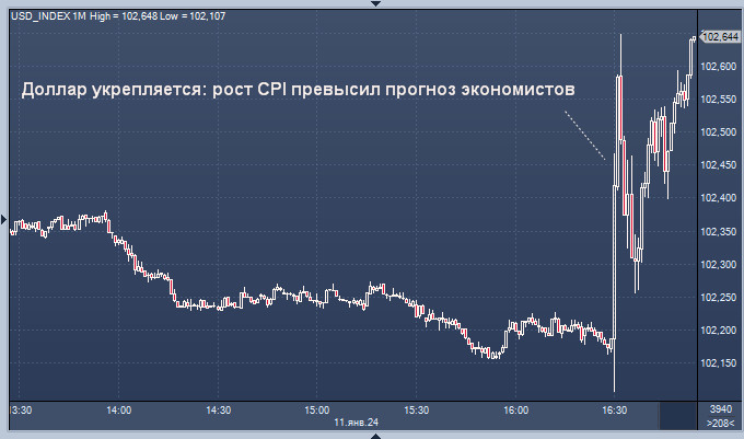 EUR/USD: доллару открыты все пути, а евро не может выход найти