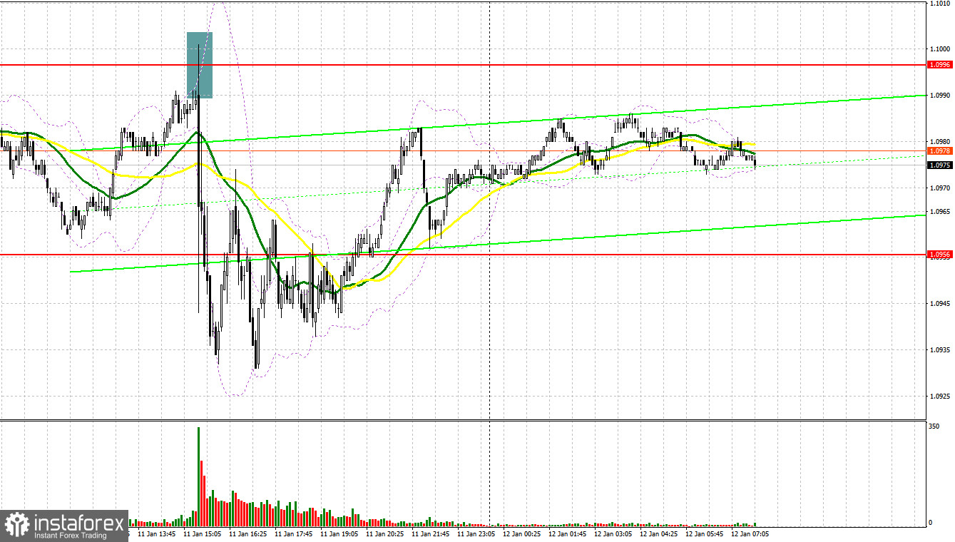 EUR/USD: plan para la sesión europea del 12 de enero. Informe Commitment of Traders COT (análisis de las operaciones de ayer). El dólar reacciona con fuerza al crecimiento...