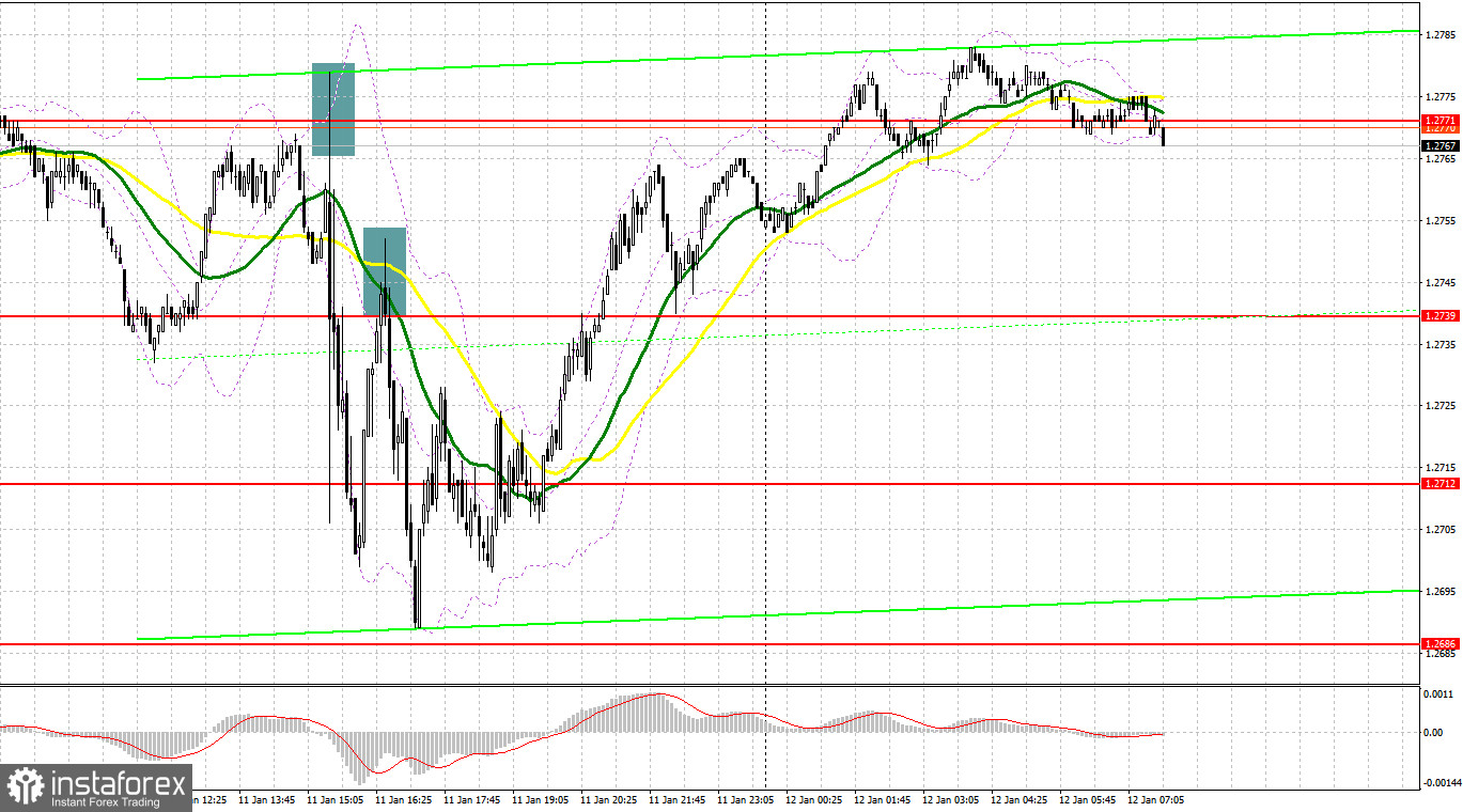 GBP/USD: plan para la sesión europea del 12 de enero. Informe COT del Commitment of Traders (análisis de las operaciones de ayer). La libra se mantiene en torno...